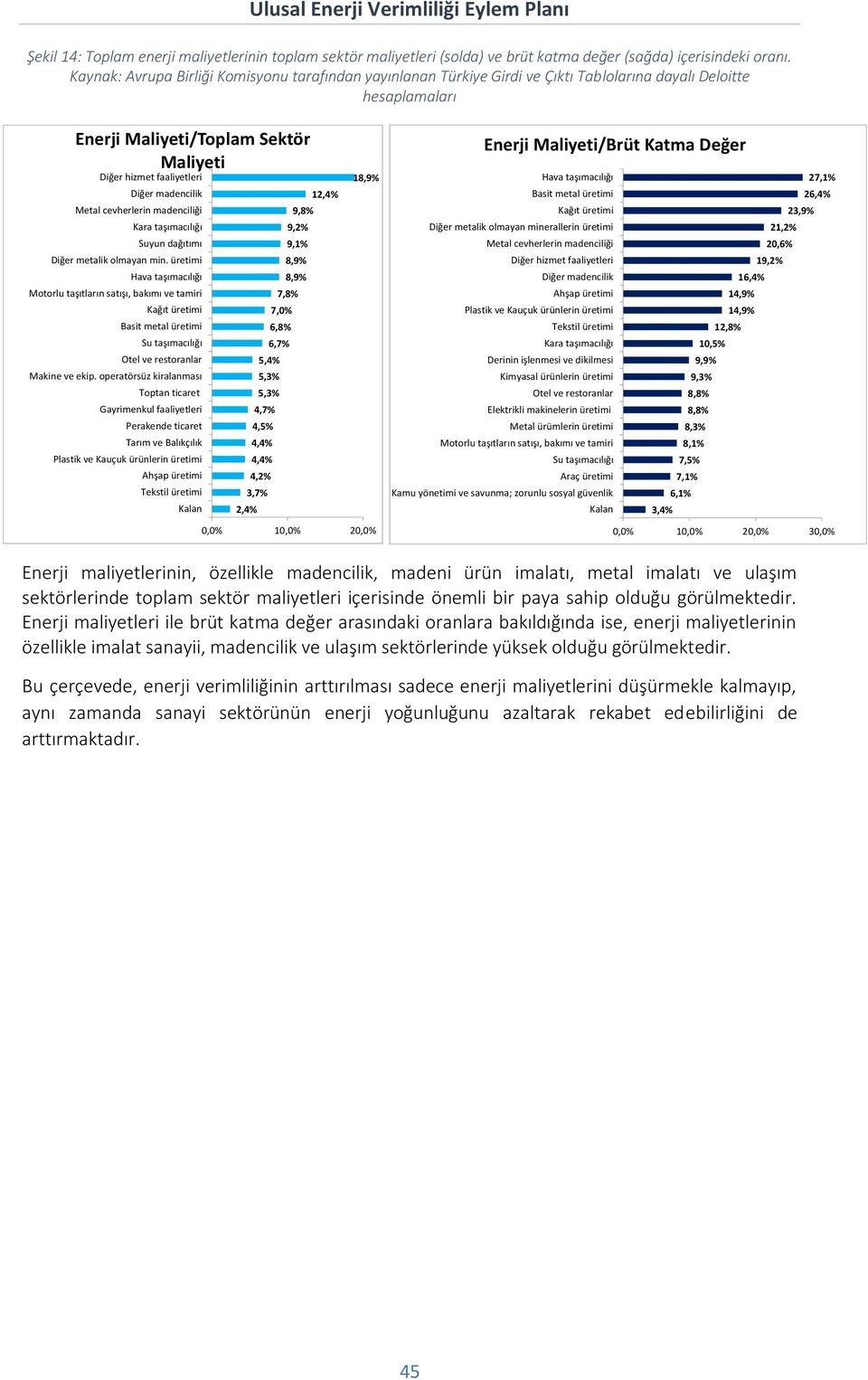 madencilik Metal cevherlerin madenciliği Kara taşımacılığı Suyun dağıtımı Diğer metalik olmayan min.