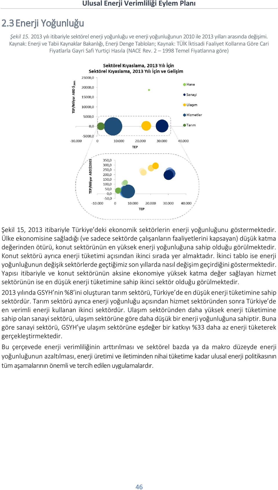 2 1998 Temel Fiyatlarına göre) Şekil 15, 2013 itibariyle Türkiye deki ekonomik sektörlerin enerji yoğunluğunu göstermektedir.