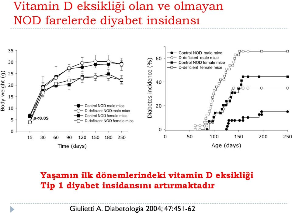 dönemlerindeki vitamin D eksikliği Tip 1 diyabet