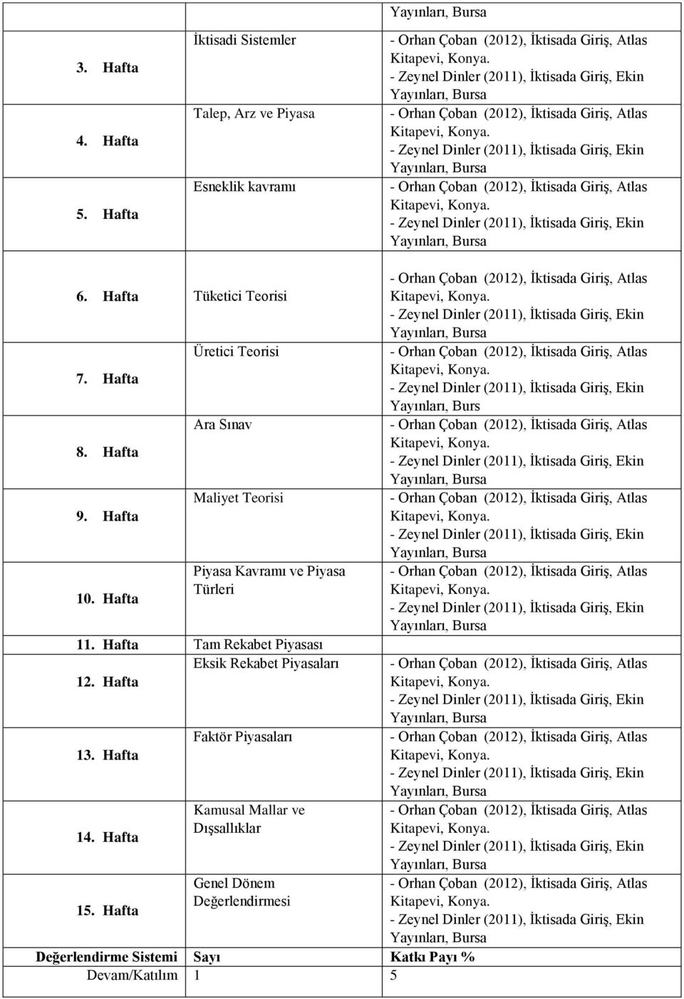 - Zeynel Dinler (2011), İktisada Giriş, Ekin Yayınları, Bursa 6. Hafta Tüketici Teorisi 7. Hafta 8. Hafta 9. Hafta 10.