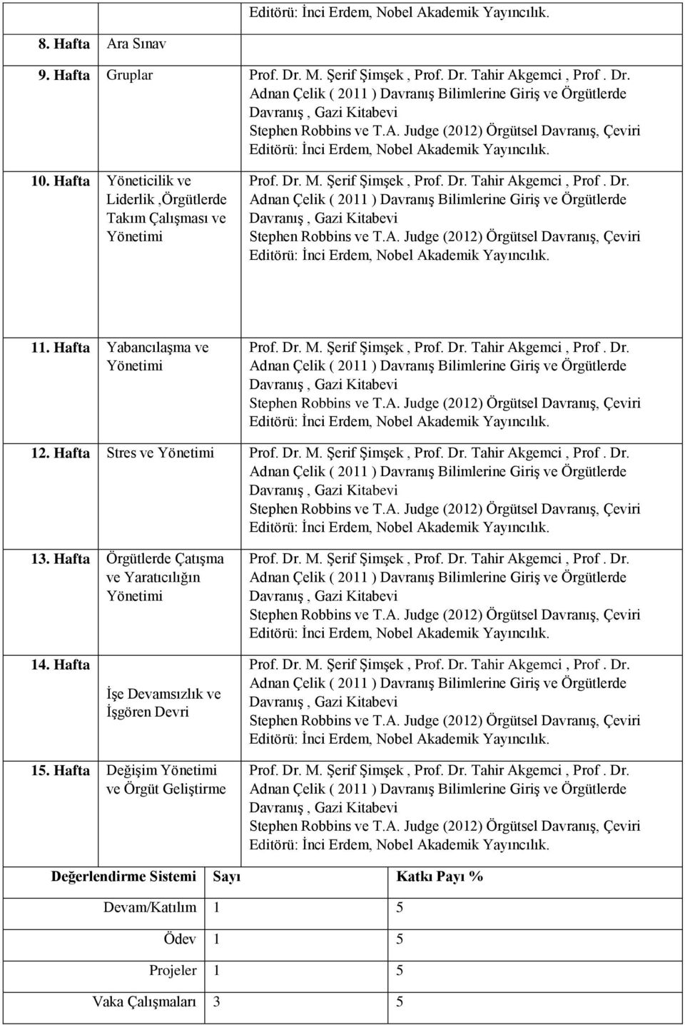 10. Hafta Yöneticilik ve Liderlik,Örgütlerde Takım Çalışması ve Yönetimi Prof. Dr.  11. Hafta Yabancılaşma ve Yönetimi Prof. Dr.  12. Hafta Stres ve Yönetimi Prof. Dr.  13.