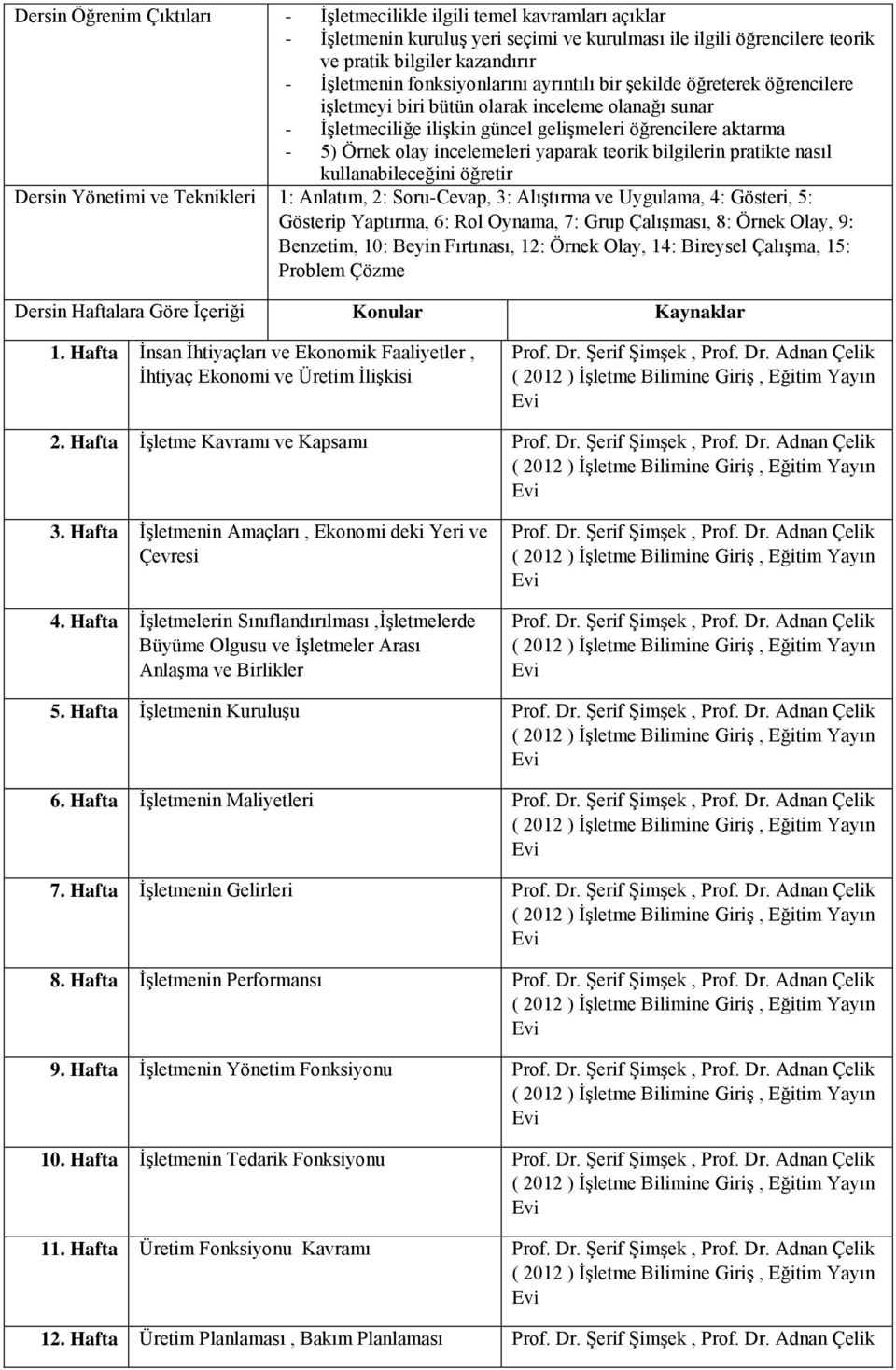 incelemeleri yaparak teorik bilgilerin pratikte nasıl kullanabileceğini öğretir Dersin Yönetimi ve Teknikleri 1: Anlatım, 2: Soru-Cevap, 3: Alıştırma ve Uygulama, 4: Gösteri, 5: Gösterip Yaptırma, 6: