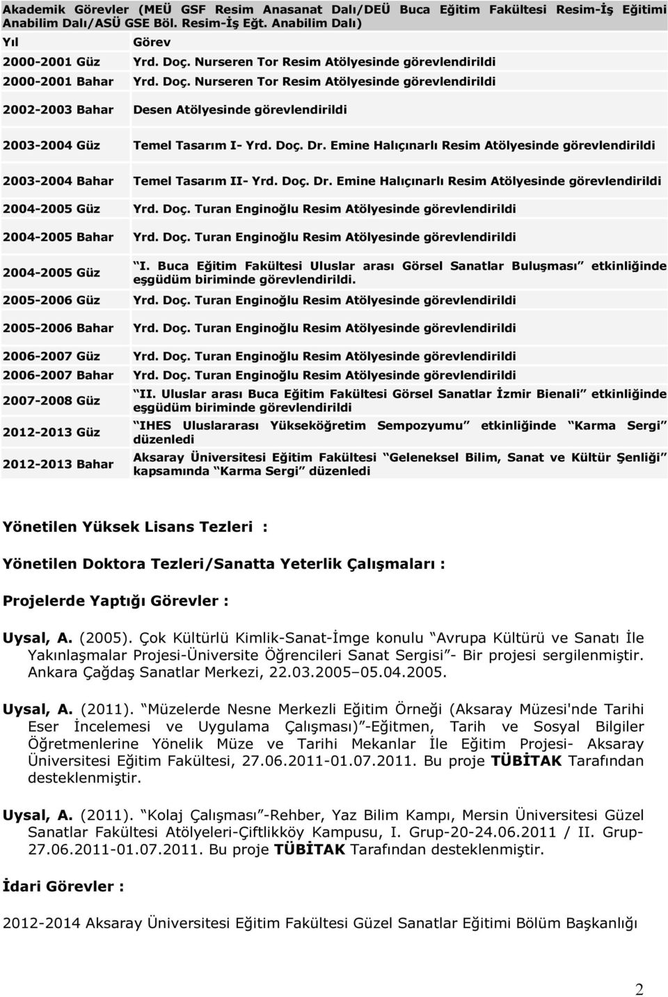 Nurseren Tor Resim Atölyesinde görevlendirildi 2002-2003 Bahar Desen Atölyesinde görevlendirildi 2003-2004 Güz Temel Tasarım I- Yrd. Doç. Dr.