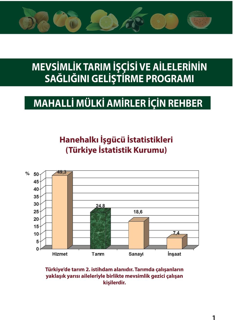 İstatistik Kurumu) % Türkiye de tarım 2. istihdam alanıdır.