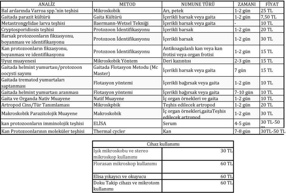 barsak veya gaita - 10 TL Cryptosporidiosis teşhisi Protozoon İdentifikasyonu İçerikli barsak 1-2 gün 20 TL Barsak protozoonların fikzasyonu, boyanması ve identifikasyonu Protozoon İdentifikasyonu