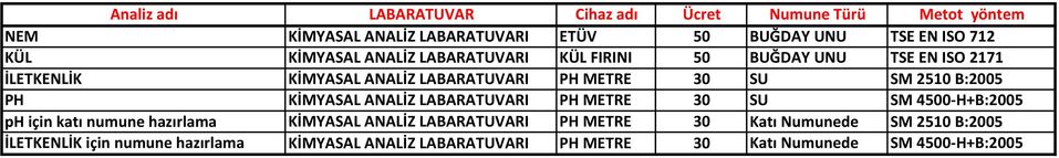 LABARATUVARI PH METRE PH METRE 30 30 SU SU SM 2510 B:2005 SM 4500-H+B:2005 KİMYASAL ANALİZ LABARATUVARI PH METRE 30 Katı Numunede SM