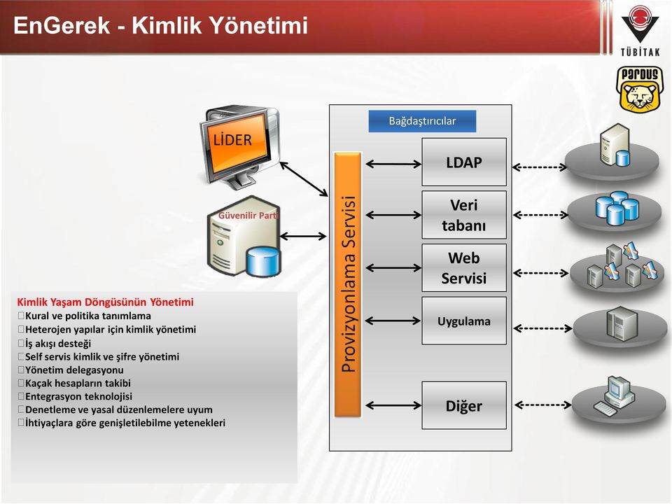 Kaçak hesapların takibi Entegrasyon teknolojisi Denetleme ve yasal düzenlemelere uyum İhtiyaçlara göre