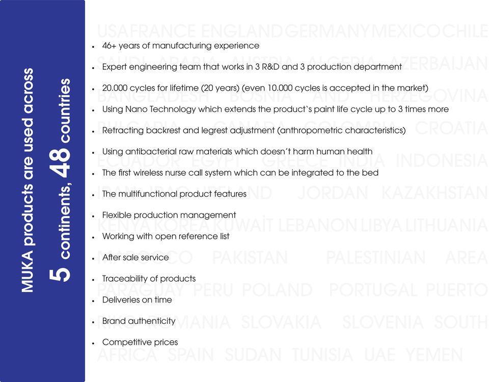 000 cycles is accepted in the market) BANGLADESH BOSNIA AND HERZEGOVINA Using Nano Technology which extends the product s paint life cycle up to 3 times more BULGARIA CANADA COLOMBIA CROATIA