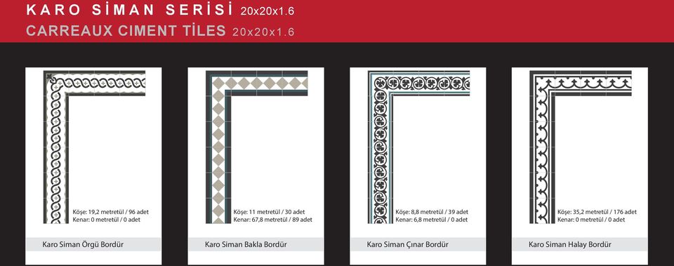 67,8 metretül / 89 adet Köşe: 8,8 metretül / 39 adet Kenar: 6,8 metretül / 0 adet Köşe: 35,2