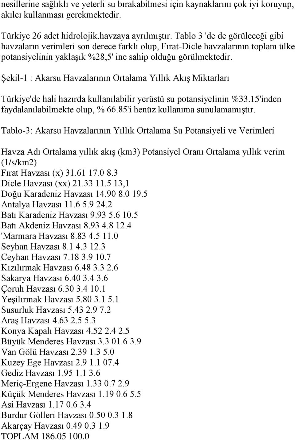 Şekil-1 : Akarsu Havzalarının Ortalama Yıllık Akış Miktarları Türkiye'de hali hazırda kullanılabilir yerüstü su potansiyelinin %33.15'inden faydalanılabilmekte olup, % 66.