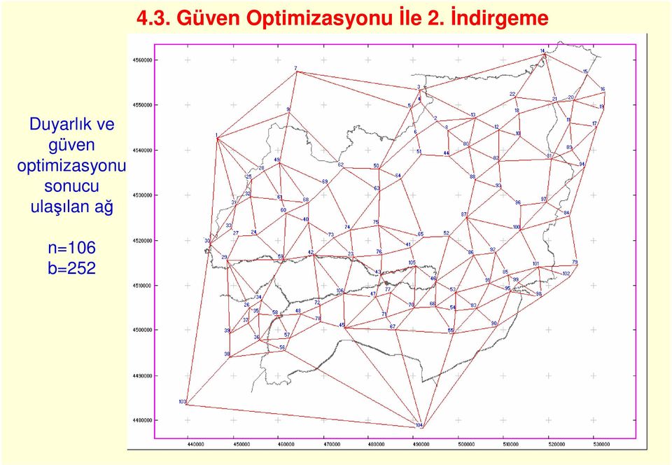 Đndirgeme Duyarlık ve