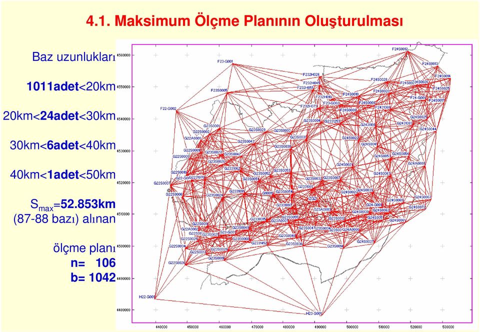 20km<24adet<30km 30km<6adet<40km