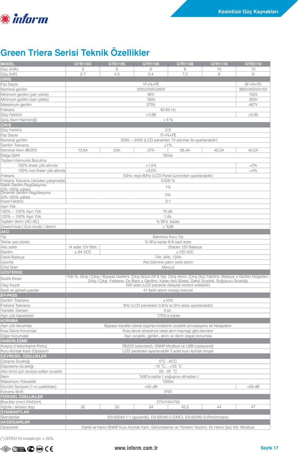 45-65 Hz Güç Faktörü >0,99 >0,95 Giriş Akım Harmoniği < 6 % ÇIKIŞ Güç Faktörü 0.