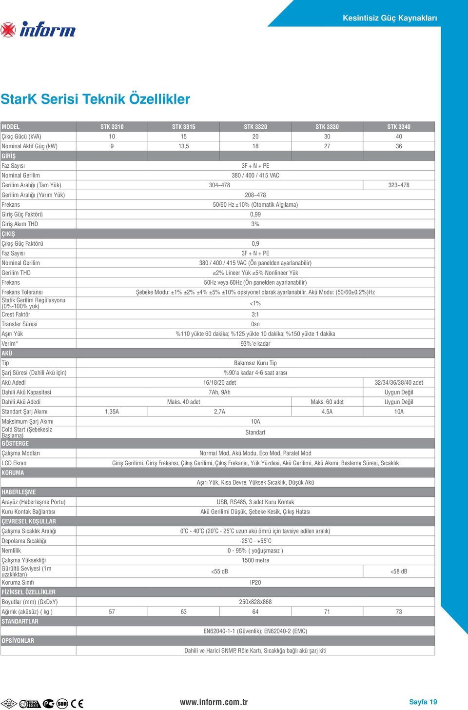 Faktörü 0,9 Faz Sayısı 3F + N + PE Nominal Gerilim 380 / 400 / 415 VAC (Ön panelden ayarlanabilir) Gerilim THD 2% Lineer Yük 5% Nonlineer Yük Frekans 50Hz veya 60Hz (Ön panelden ayarlanabilir)