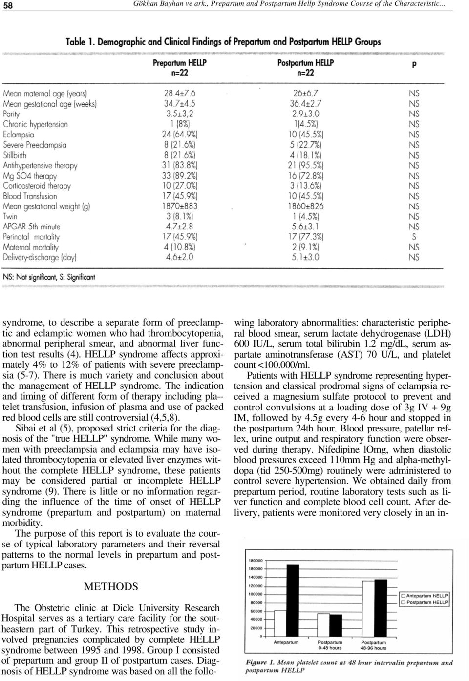 5±3,2 Chronic hypertension 1 (8%) Eclampsia 24 (64.9%) Severe Preeclampsia 8 (21.6%) Stillbirth 8 (21.6%] Antihypertensive therapy 31 (83.8%) Mg SO4 therapy 33 (89.2%) Corticosteroid therapy 10(27.