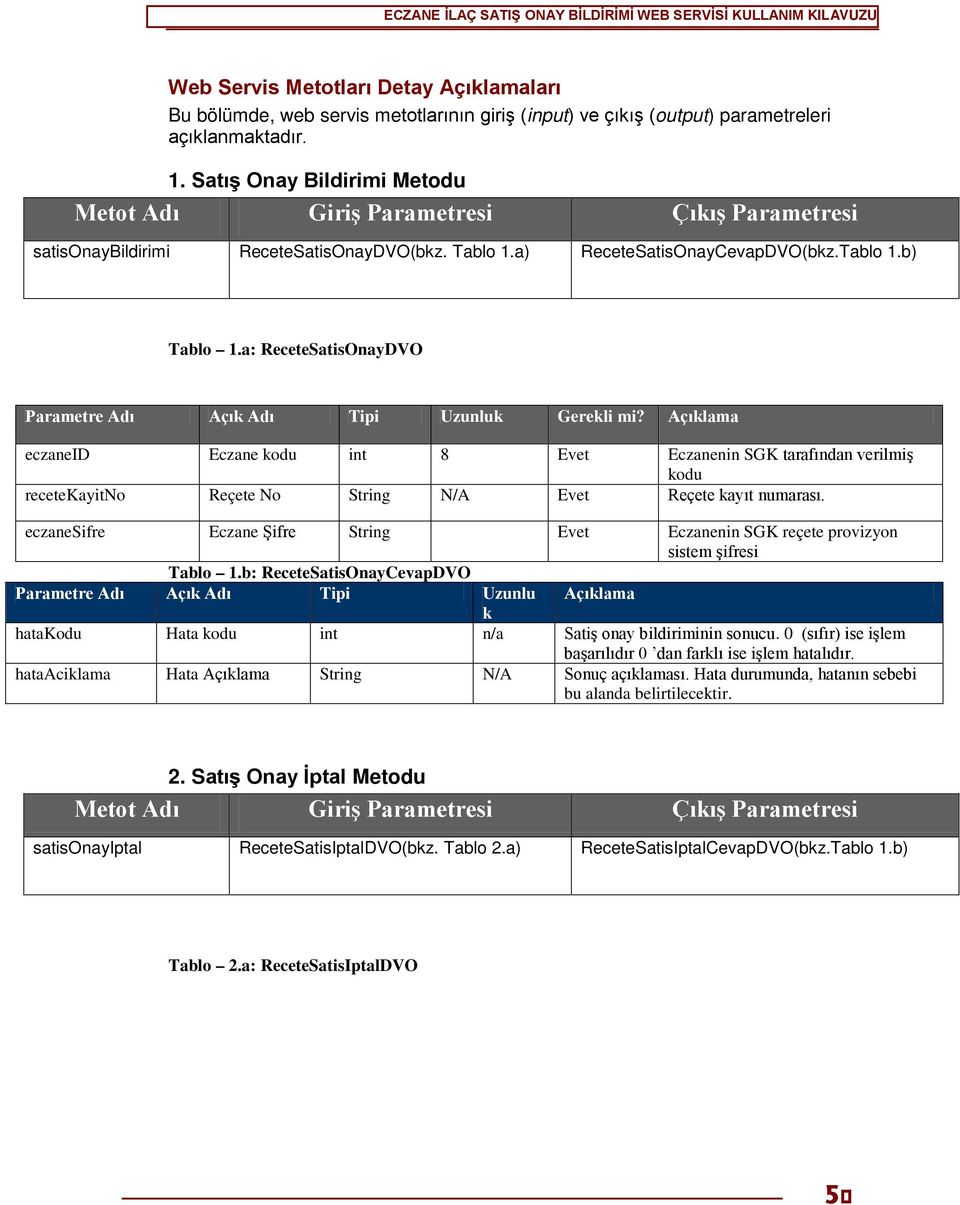 a: ReceteSatisOnayDVO Parametre Adı Açık Adı Tipi Uzunluk Gerekli mi?