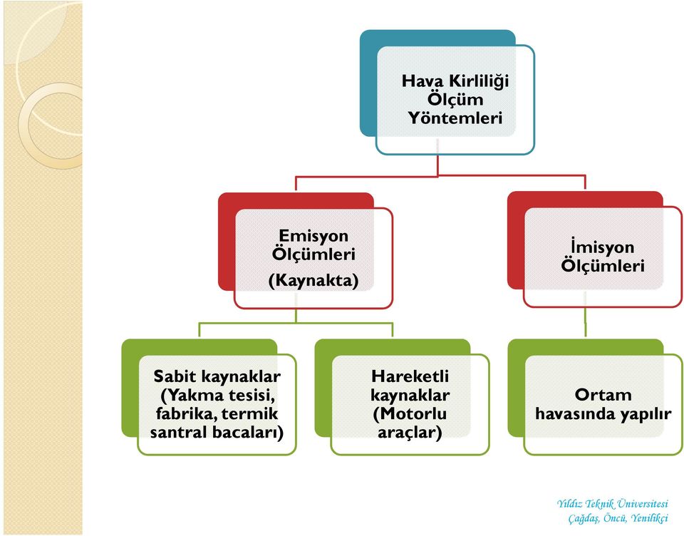 tesisi, fabrika, termik santral bacaları) Hareketli