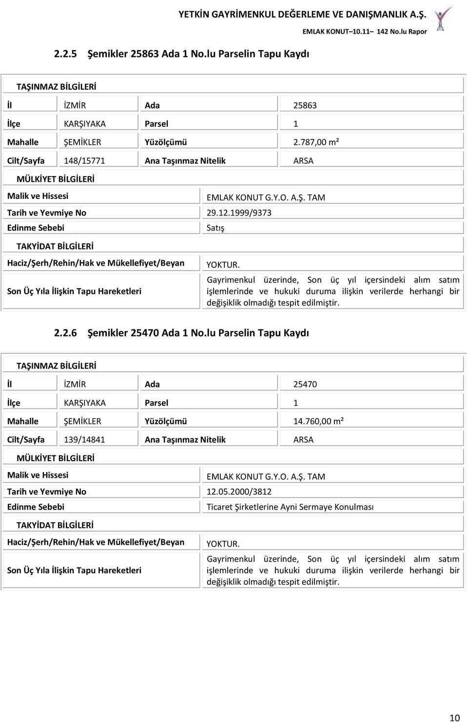 1999/9373 Edinme Sebebi Satış TAKYİDAT BİLGİLERİ Haciz/Şerh/Rehin/Hak ve Mükellefiyet/Beyan Son Üç Yıla İlişkin Tapu Hareketleri YOKTUR.