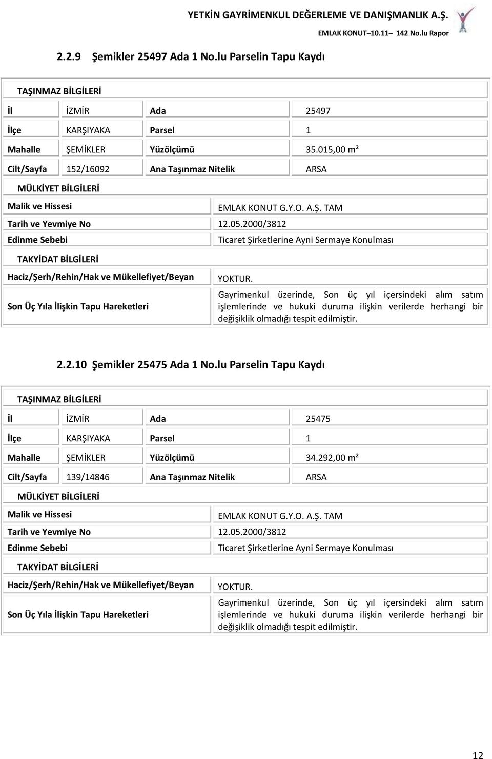 2000/3812 Edinme Sebebi Ticaret Şirketlerine Ayni Sermaye Konulması TAKYİDAT BİLGİLERİ Haciz/Şerh/Rehin/Hak ve Mükellefiyet/Beyan Son Üç Yıla İlişkin Tapu Hareketleri YOKTUR.