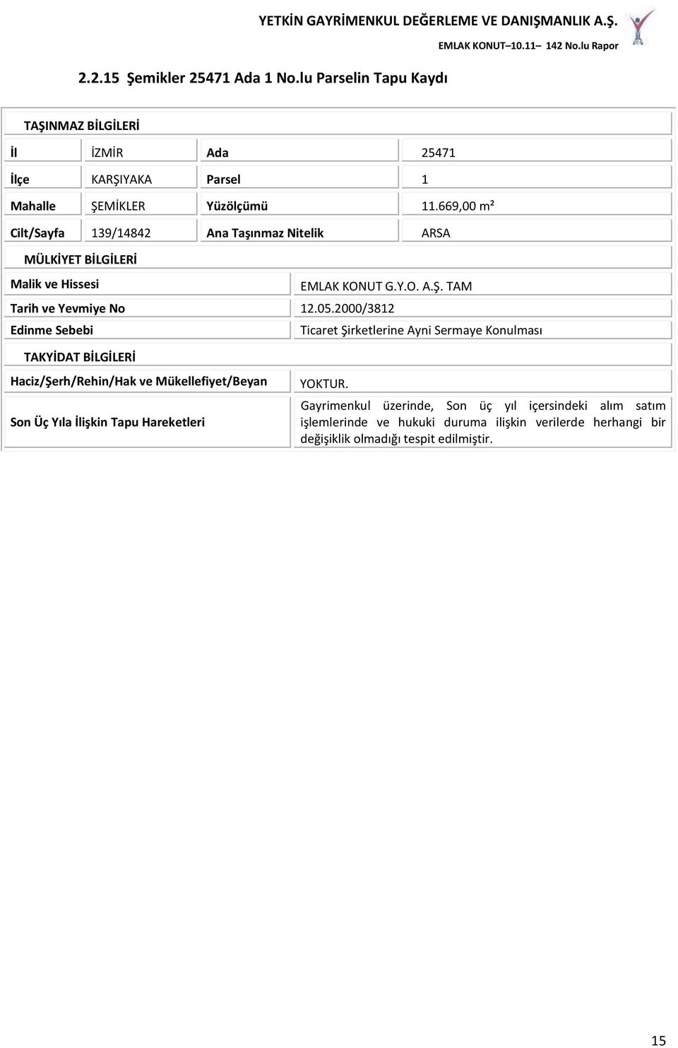 2000/3812 Edinme Sebebi Ticaret Şirketlerine Ayni Sermaye Konulması TAKYİDAT BİLGİLERİ Haciz/Şerh/Rehin/Hak ve Mükellefiyet/Beyan Son Üç Yıla İlişkin Tapu