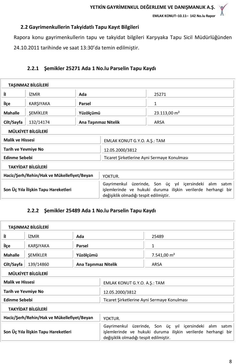 113,00 m² Cilt/Sayfa 132/14174 Ana Taşınmaz Nitelik ARSA MÜLKİYET BİLGİLERİ Malik ve Hissesi EMLAK KONUT G.Y.O. A.Ş.: TAM Tarih ve Yevmiye No 12.05.