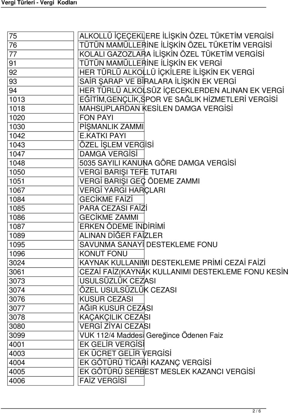 MAHSUPLARDAN KESİLEN DAMGA VERGİSİ 1020 FON PAYI 1030 PİŞMANLIK ZAMMI 1042 E.