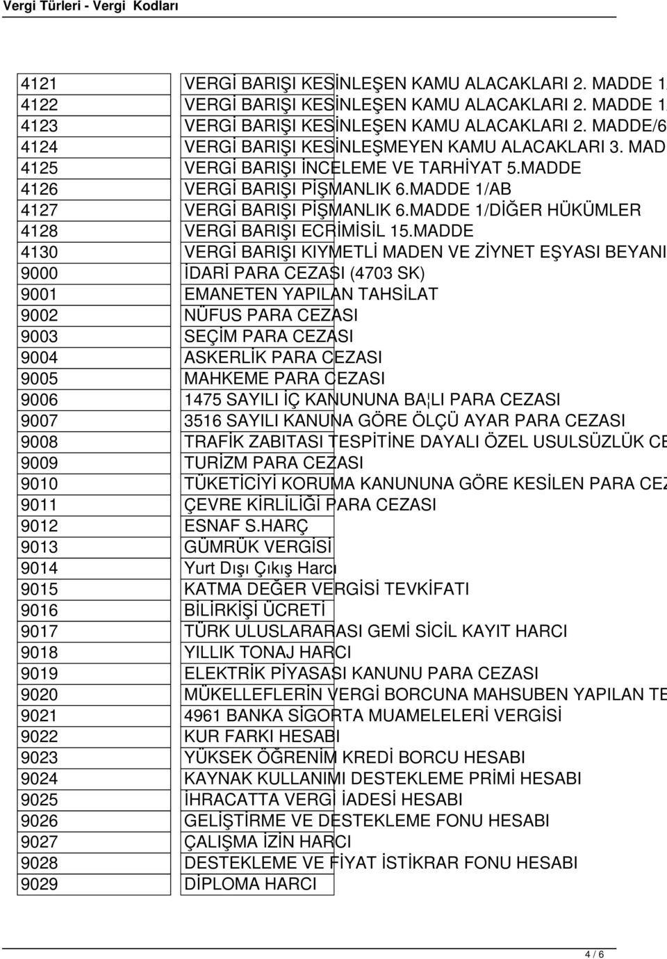 MADDE 1/DİĞER HÜKÜMLER 4128 VERGİ BARIŞI ECRİMİSİL 15.