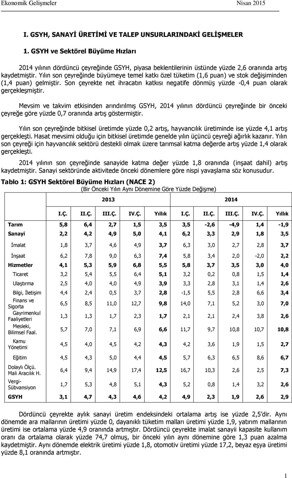 Yılın son çeyreğinde büyümeye temel katkı özel tüketim (1,6 puan) ve stok değişiminden (1,4 puan) gelmiştir. Son çeyrekte net ihracatın katkısı negatife dönmüş yüzde -0,4 puan olarak gerçekleşmiştir.