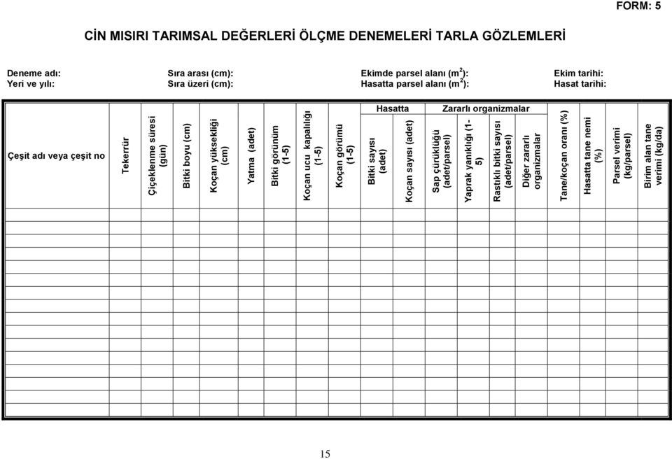 Bitki görünüm Koçan ucu kapalılığı Koçan görümü Bitki sayısı (adet) Hasatta Koçan sayısı (adet) Sap çürüklüğü (adet/parsel) Zararlı organizmalar Yaprak yanıklığı