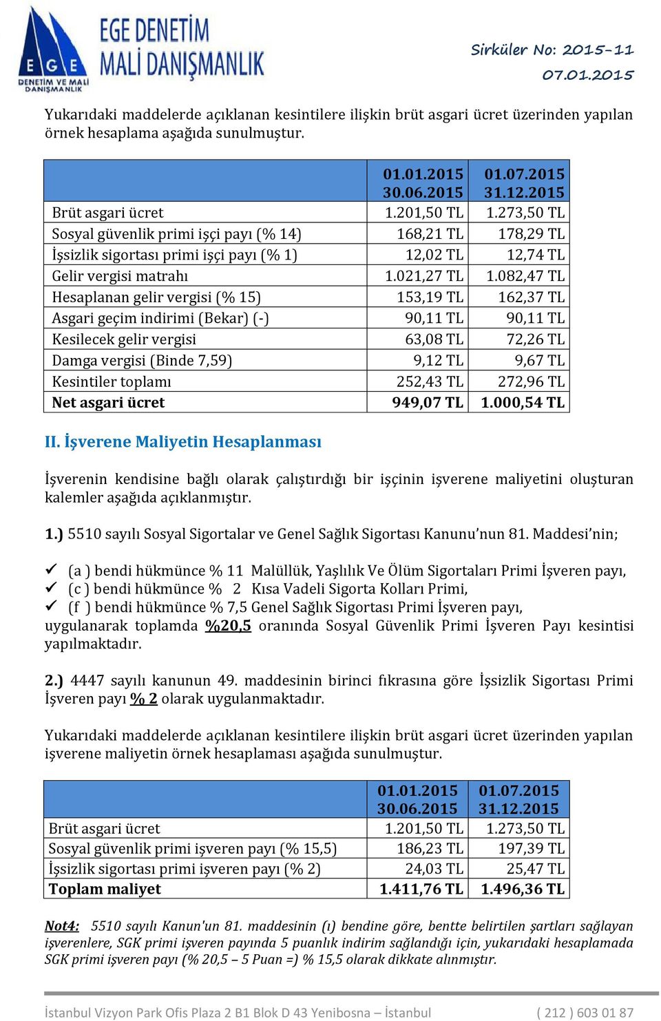 082,47 TL Hesaplanan gelir vergisi (% 15) 153,19 TL 162,37 TL Asgari geçim indirimi (Bekar) (-) 90,11 TL 90,11 TL Kesilecek gelir vergisi 63,08 TL 72,26 TL Damga vergisi (Binde 7,59) 9,12 TL 9,67 TL