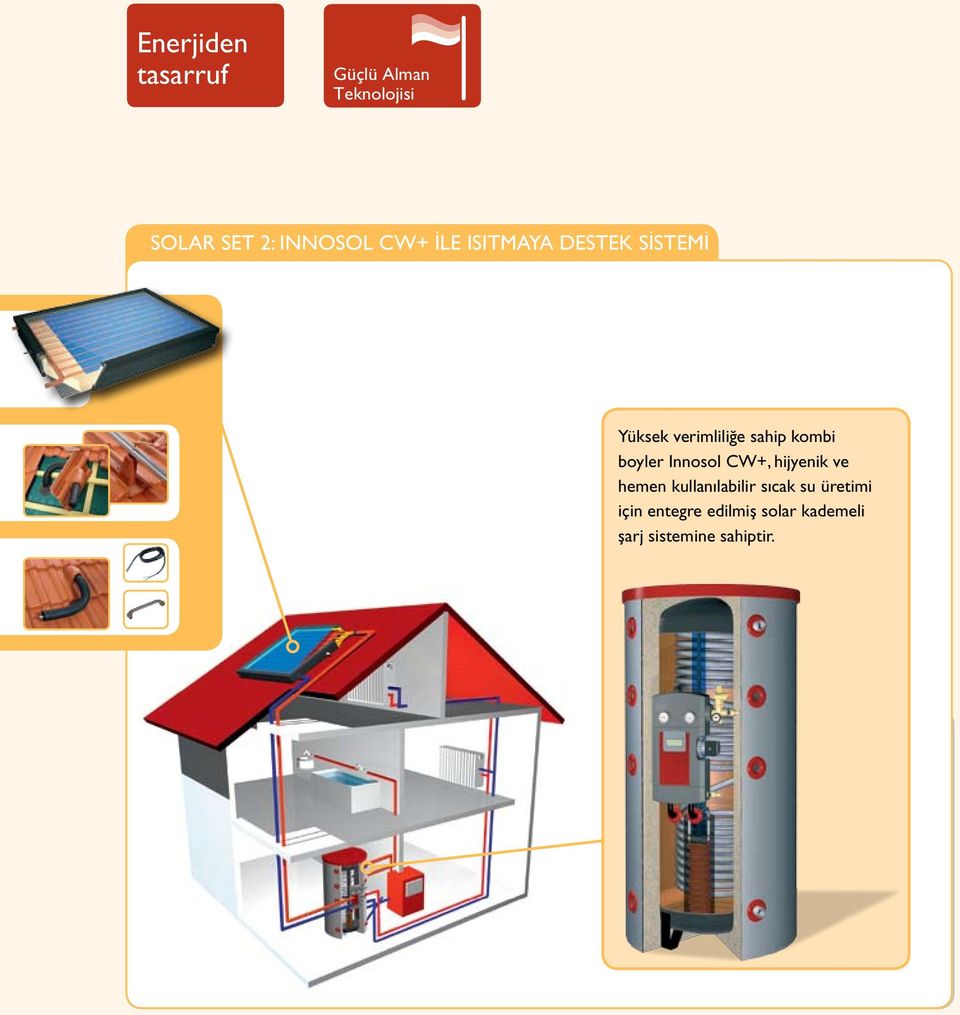 tasarruf Güçlü Alman Teknolojisi Braas Besonders Qualitätssiegel SOLAR SET 2: INNOSOL YüksekCW+ İLE ISITMAYA DESTEK SİSTEMİ leistungsstark verimli rs sstark Güçlü Alman Teknolojisi Extrem Yüksek