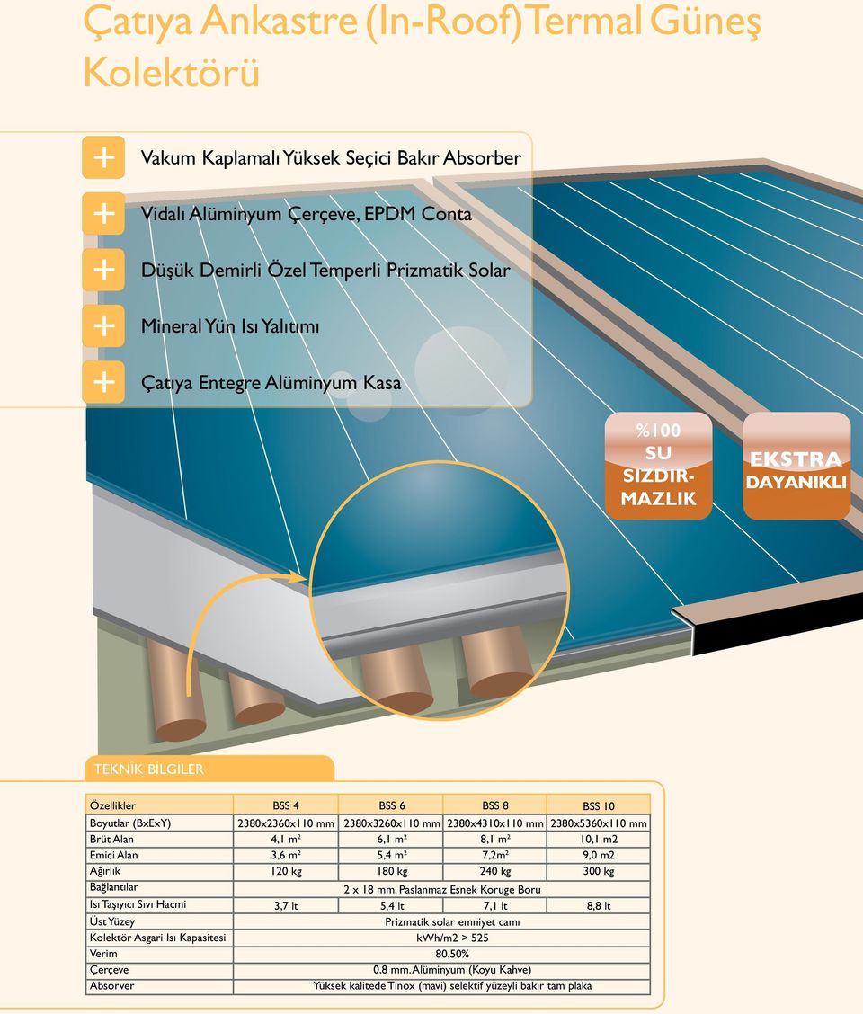 Asgari Isı Kapasitesi Verim Çerçeve Absorver BSS 4 BSS 6 BSS 8 BSS 10 2380x2360x110 mm 4,1 m 2 3,6 m 2 120 kg 3,7 lt 2380x3260x110 mm 6,1 m 2 5,4 m 2 180 kg 2380x4310x110 mm 8,1 m 2 7,2m 2 240 kg