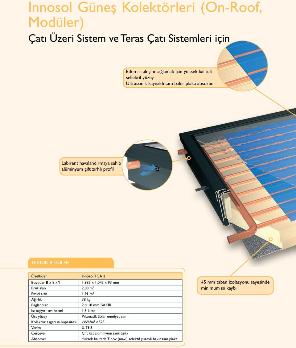 045 x 93 mm Brüt alan 2,08 m 2 Emici alan 1,91 m 2 Ağırlık 38 kg Bağlantılar 2 x 18 mm BAKIR Isı taşıyıcı sıvı hacmi 1,3 Litre Üst yüzey Prizmatik Solar emniyet camı Kolektör