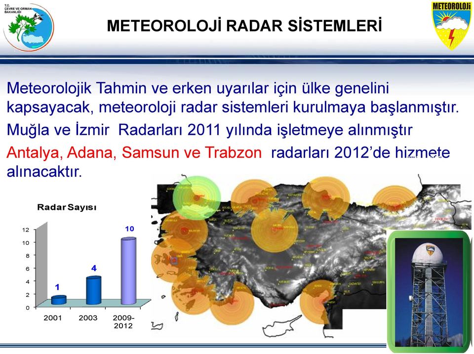 Muğla ve İzmir Radarları 2011 yılında işletmeye alınmıştır Antalya, Adana, Samsun ve
