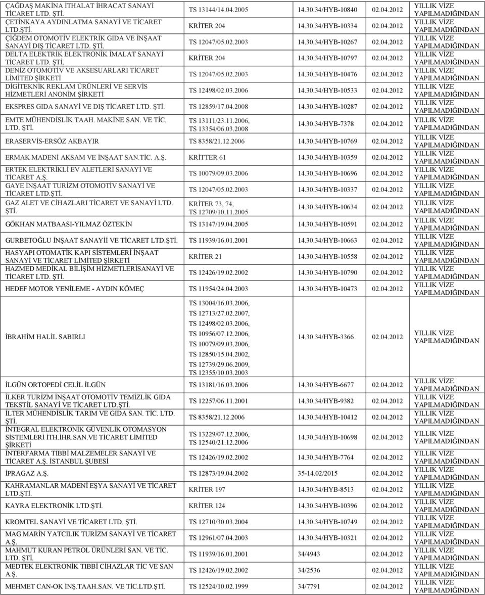 HİZMETLERİ ANONİM TS 13144/14.04.2005 14.30.34/HYB-10840 02.04.2012 KRİTER 204 14.30.34/HYB-10334 02.04.2012 TS 12047/05.02.2003 14.30.34/HYB-10267 02.04.2012 KRİTER 204 14.30.34/HYB-10797 02.04.2012 TS 12047/05.02.2003 14.30.34/HYB-10476 02.