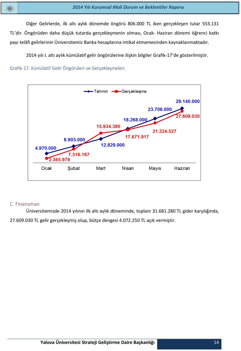 kaynaklanmaktadır. 2014 yılı I. altı aylık kümülatif gelir öngörülerine ilişkin bilgiler Grafik-17 de gösterilmiştir. Grafik-17. Kümülatif Gelir Öngörüleri ve Gerçekleşmeleri.