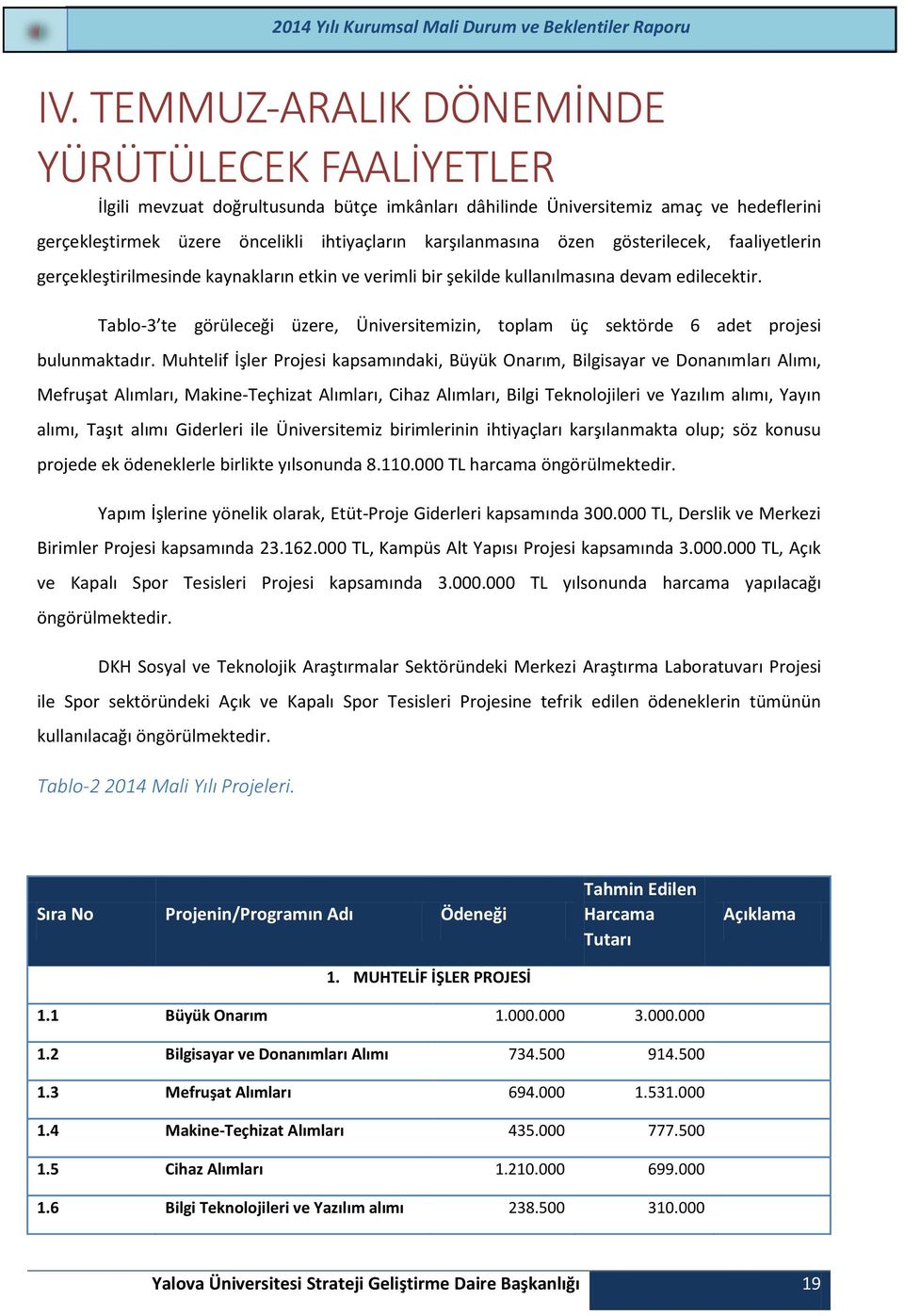 Tablo-3 te görüleceği üzere, Üniversitemizin, toplam üç sektörde 6 adet projesi bulunmaktadır.