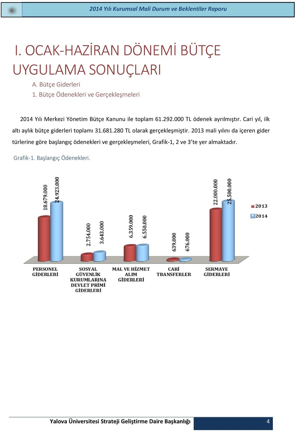 Cari yıl, ilk altı aylık bütçe giderleri toplamı 31.681.280 TL olarak gerçekleşmiştir.