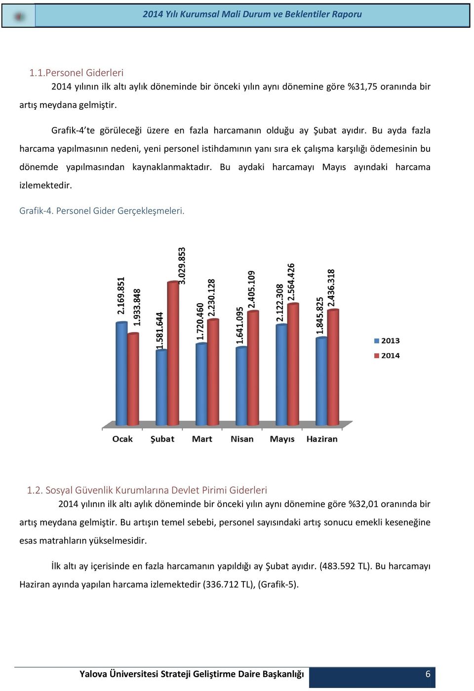 Bu ayda fazla harcama yapılmasının nedeni, yeni personel istihdamının yanı sıra ek çalışma karşılığı ödemesinin bu dönemde yapılmasından kaynaklanmaktadır.