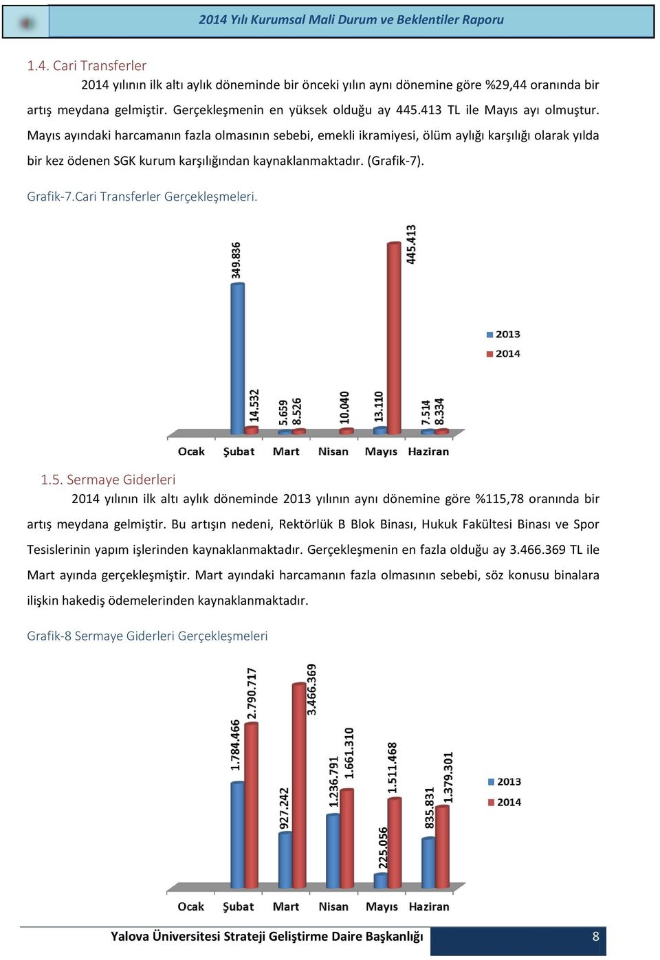 (Grafik-7). Grafik-7.Cari Transferler Gerçekleşmeleri. 1.5. Sermaye Giderleri 2014 yılının ilk altı aylık döneminde 2013 yılının aynı dönemine göre %115,78 oranında bir artış meydana gelmiştir.