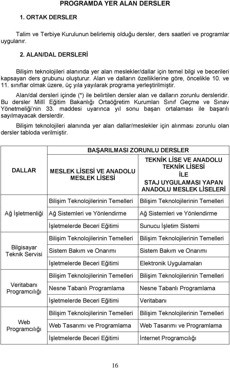 sınıflar olmak üzere, üç yıla yayılarak programa yerleştirilmiştir. Alan/dal dersleri içinde (*) ile belirtilen dersler alan ve dalların zorunlu dersleridir.