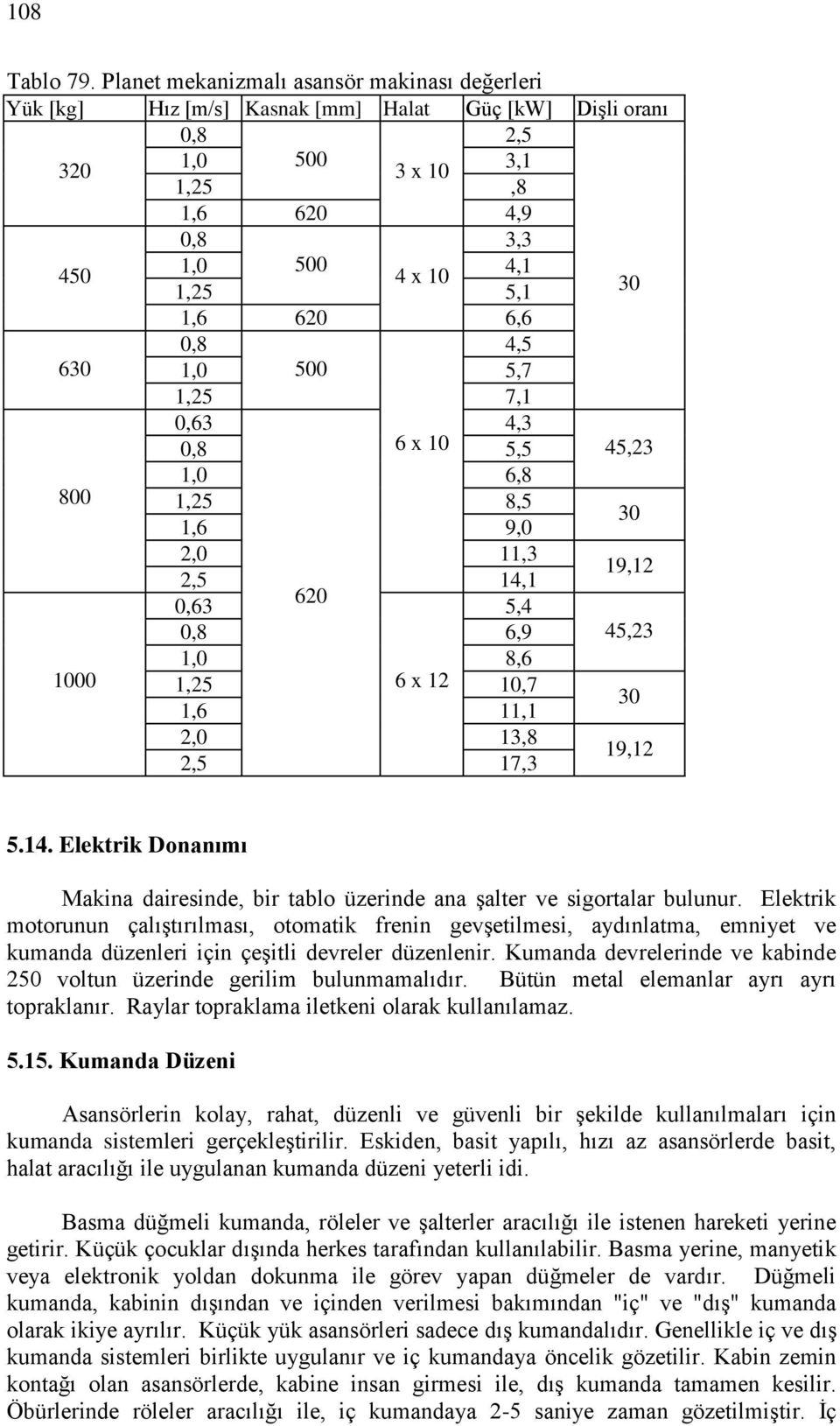 1,6 620 6,6 0,8 4,5 630 1,0 500 5,7 1,25 7,1 0,63 4,3 0,8 6 x 10 5,5 45,23 1,0 6,8 800 1,25 8,5 1,6 9,0 30 2,0 11,3 19,12 2,5 14,1 0,63 620 5,4 0,8 6,9 45,23 1,0 8,6 1000 1,25 6 x 12 10,7 1,6 11,1 30