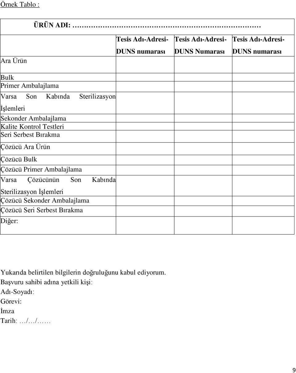 Çözücü Bulk Çözücü Primer Ambalajlama Varsa Çözücünün Son Kabında Sterilizasyon İşlemleri Çözücü Sekonder Ambalajlama Çözücü Seri Serbest