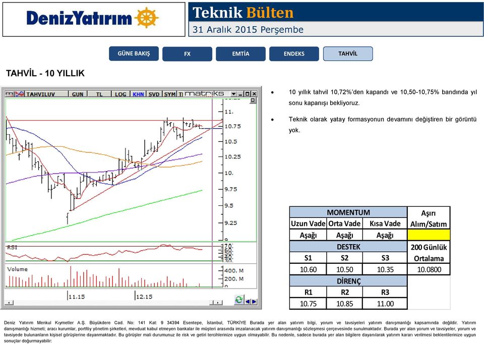 Teknik olarak yatay formasyonun devamını değiştiren bir