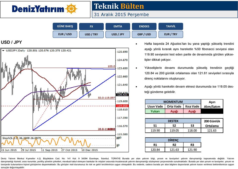 Yükselişlerin devamı durumunda yükseliş trendinin geçtiği 120.84 ve 200 günlük ortalaması olan 121.