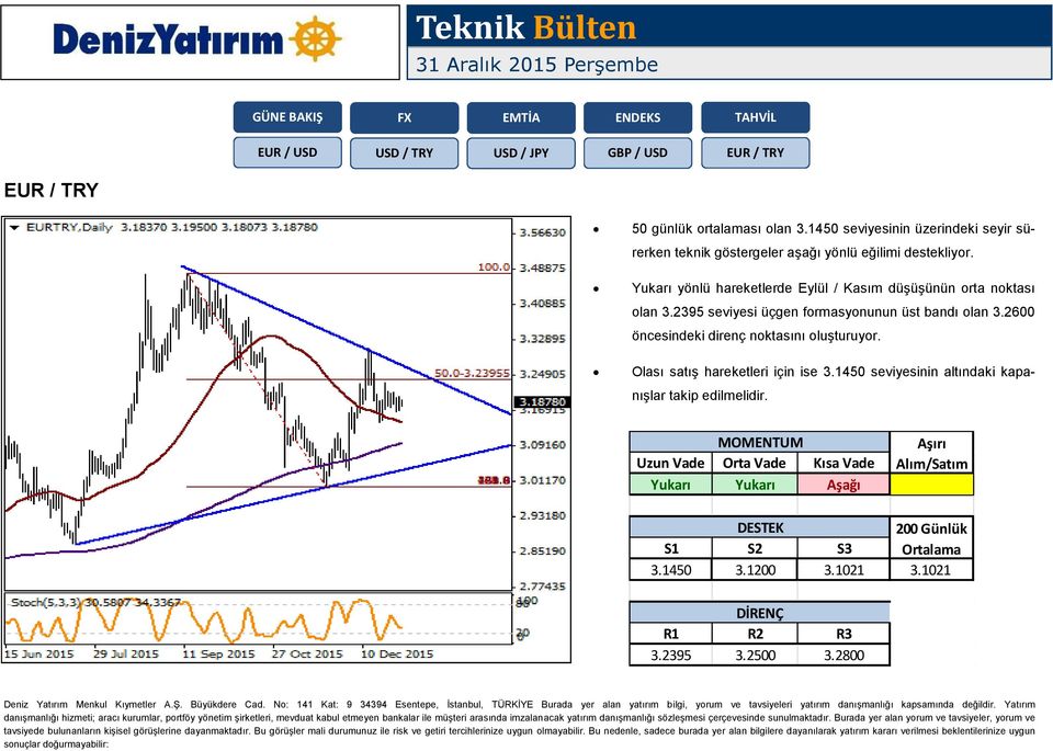 Yukarı yönlü hareketlerde Eylül / Kasım düşüşünün orta noktası olan 3.2395 seviyesi üçgen formasyonunun üst bandı olan 3.