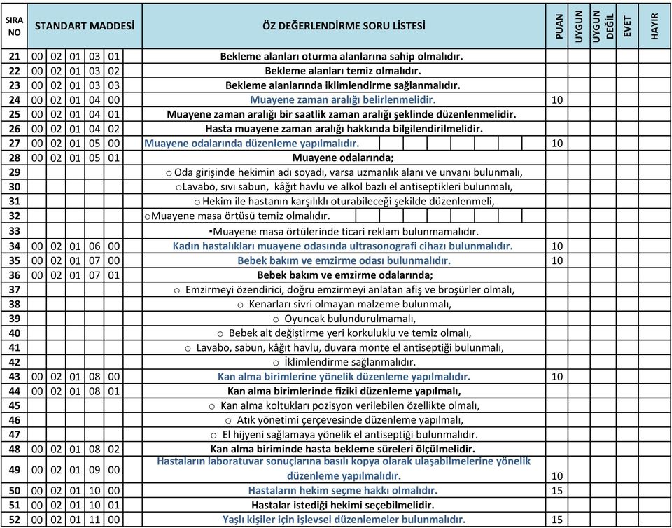 26 00 02 01 04 02 Hasta muayene zaman aralığı hakkında bilgilendirilmelidir. 27 00 02 01 05 00 Muayene odalarında düzenleme yapılmalıdır.