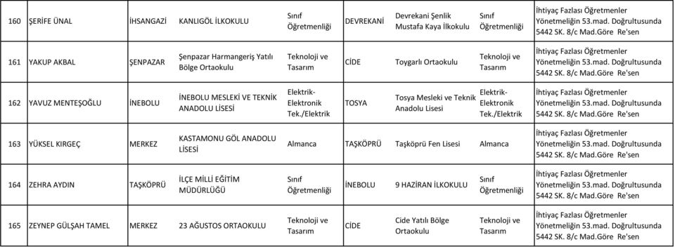 /Elektrik Tosya Mesleki ve Teknik Elektrik- Elektronik Tek.