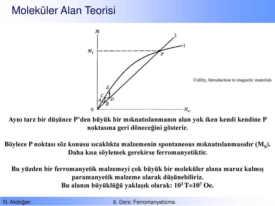 Böylece P noktası söz konusu sıcaklıkta malzemenin spontaneous mıknatıslanmasıdır ( S ).