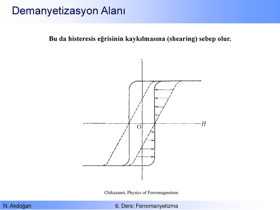 kaykılmasına (shearing) sebep